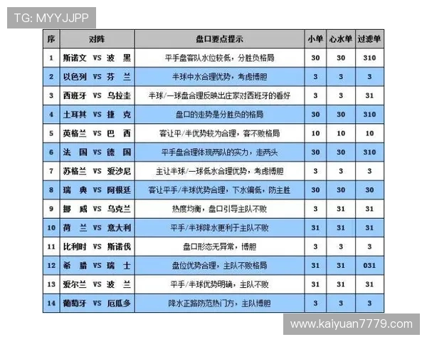 提升足球外围投注平台投注体验的实用技巧与注意事项