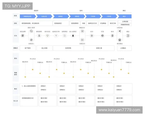 易胜博公司客户服务体系优化与用户体验提升方案