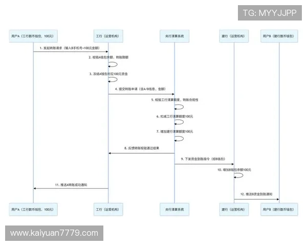 必赢旗舰厅注册平台便捷的充值提现流程，提升您的游戏体验